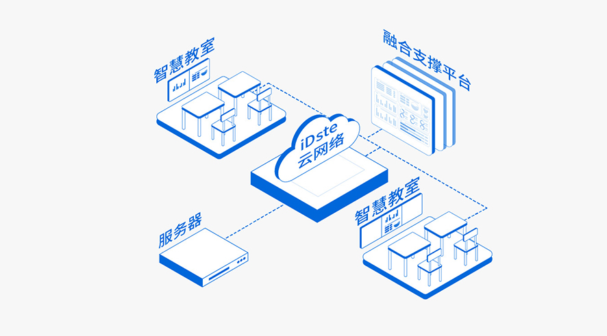 物联网与环境智能监控