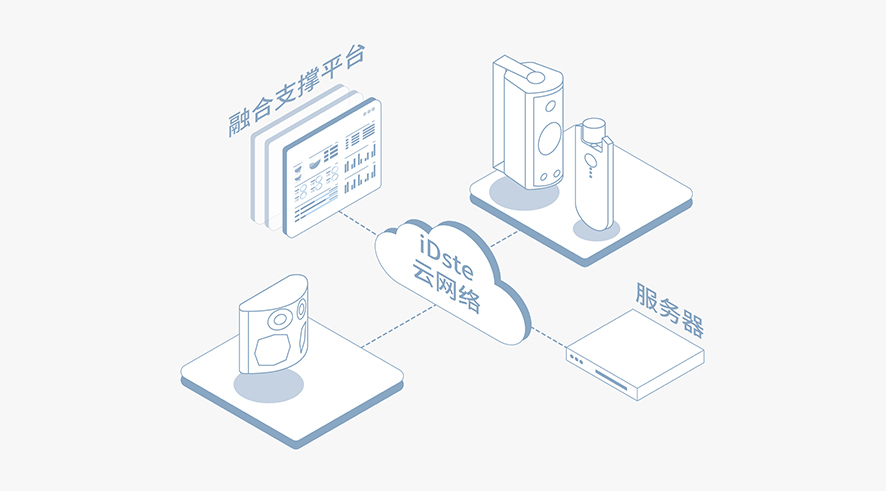 智能门禁与人员管控