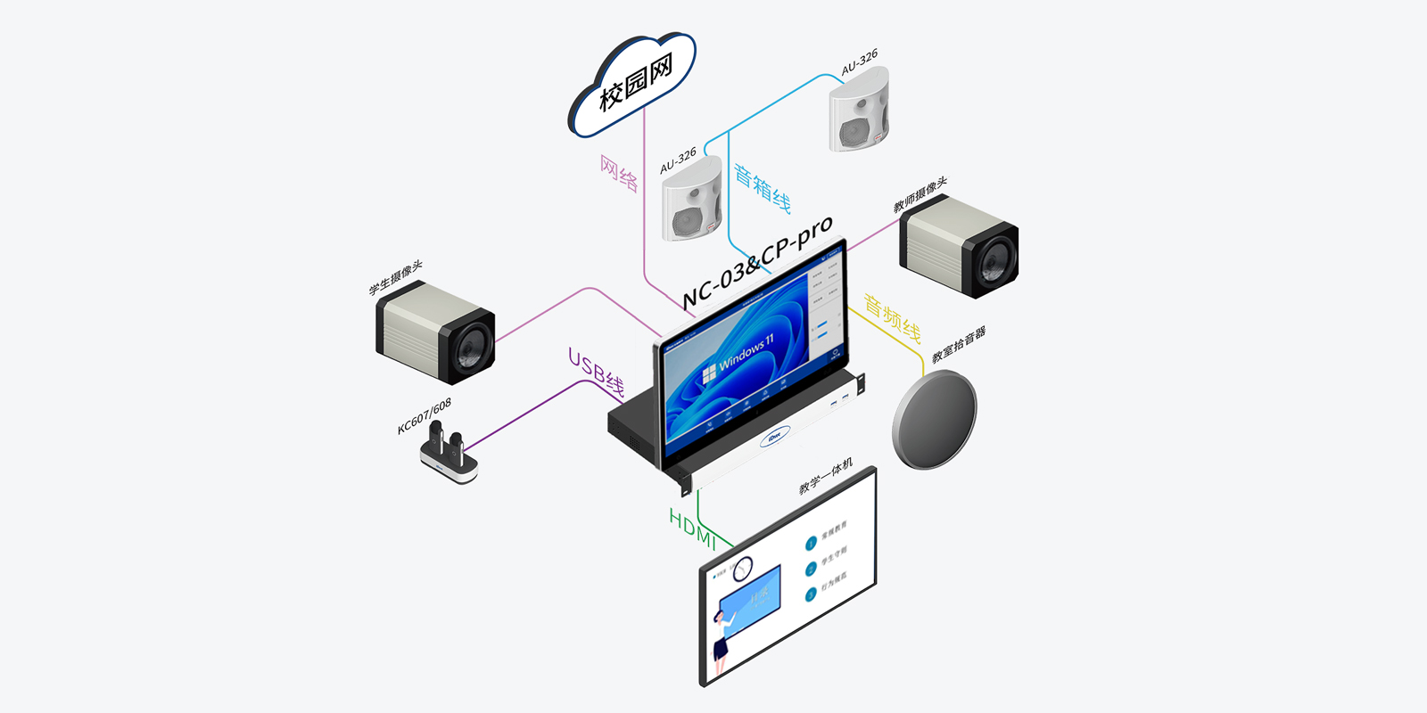 实验室安全场景