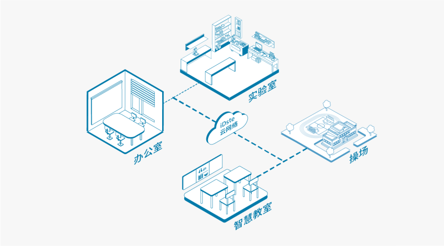 危化品全流程闭环管理