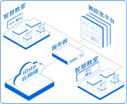 多媒体设备集控系统