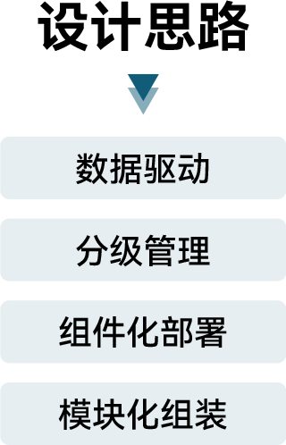 智慧校园学工系统