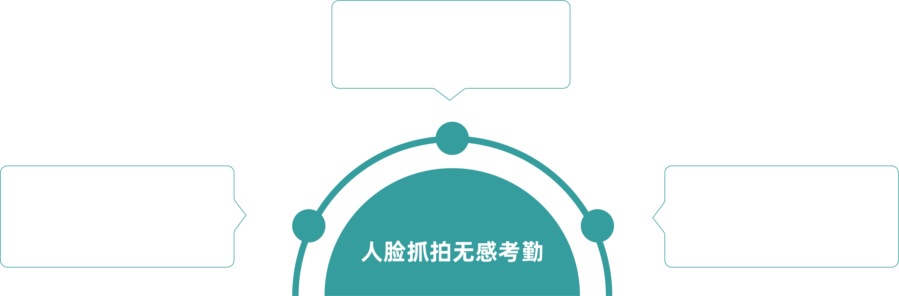 人员考勤管理系统