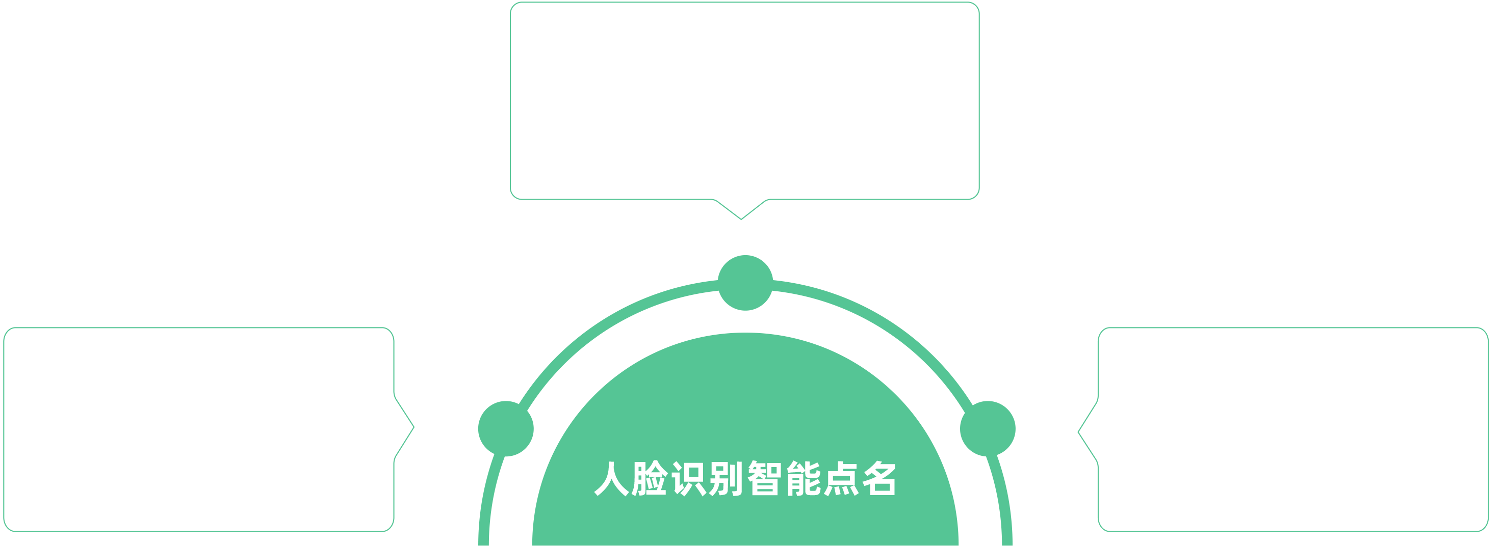 人员考勤管理系统