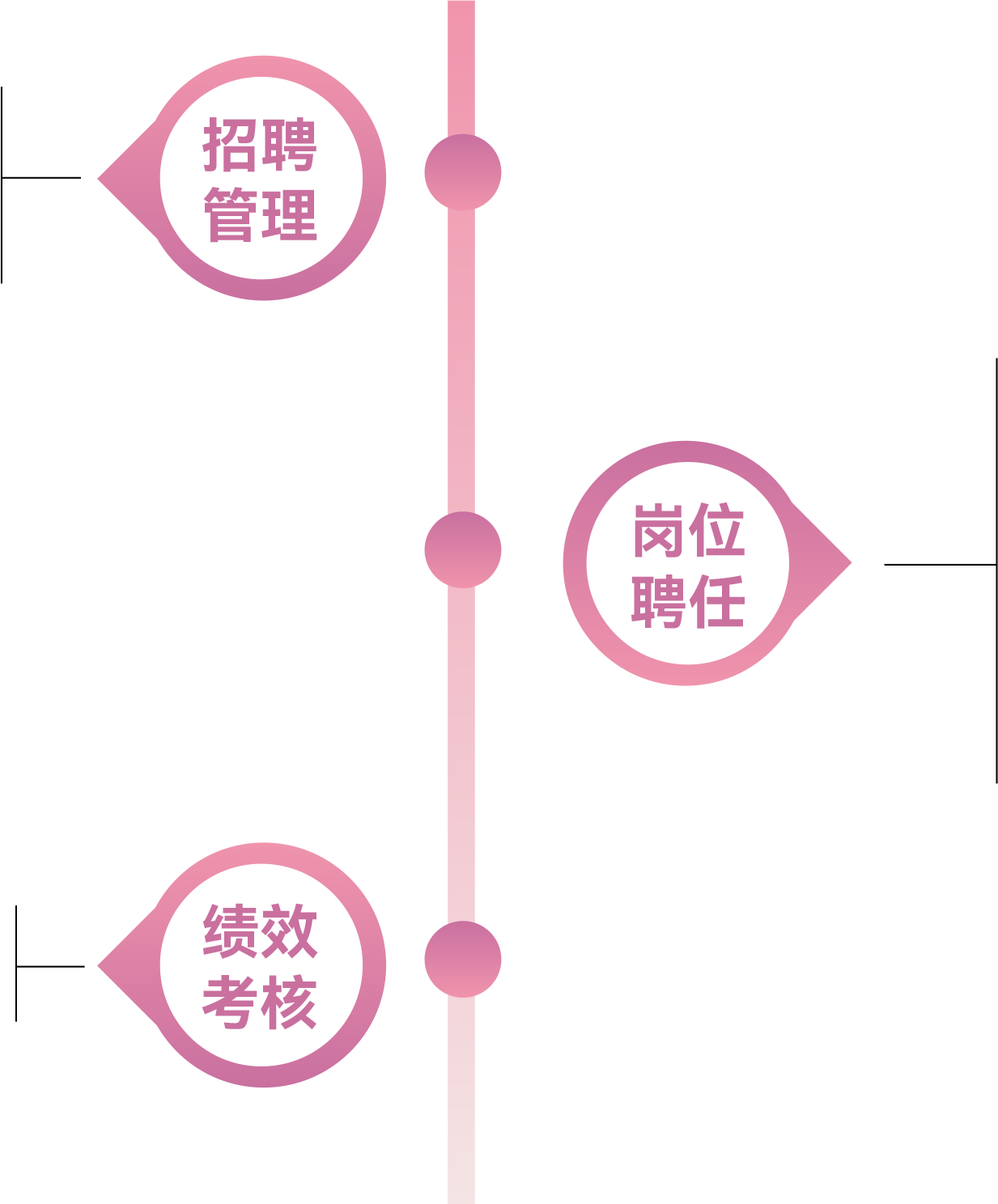 人力资源管理与服务平台