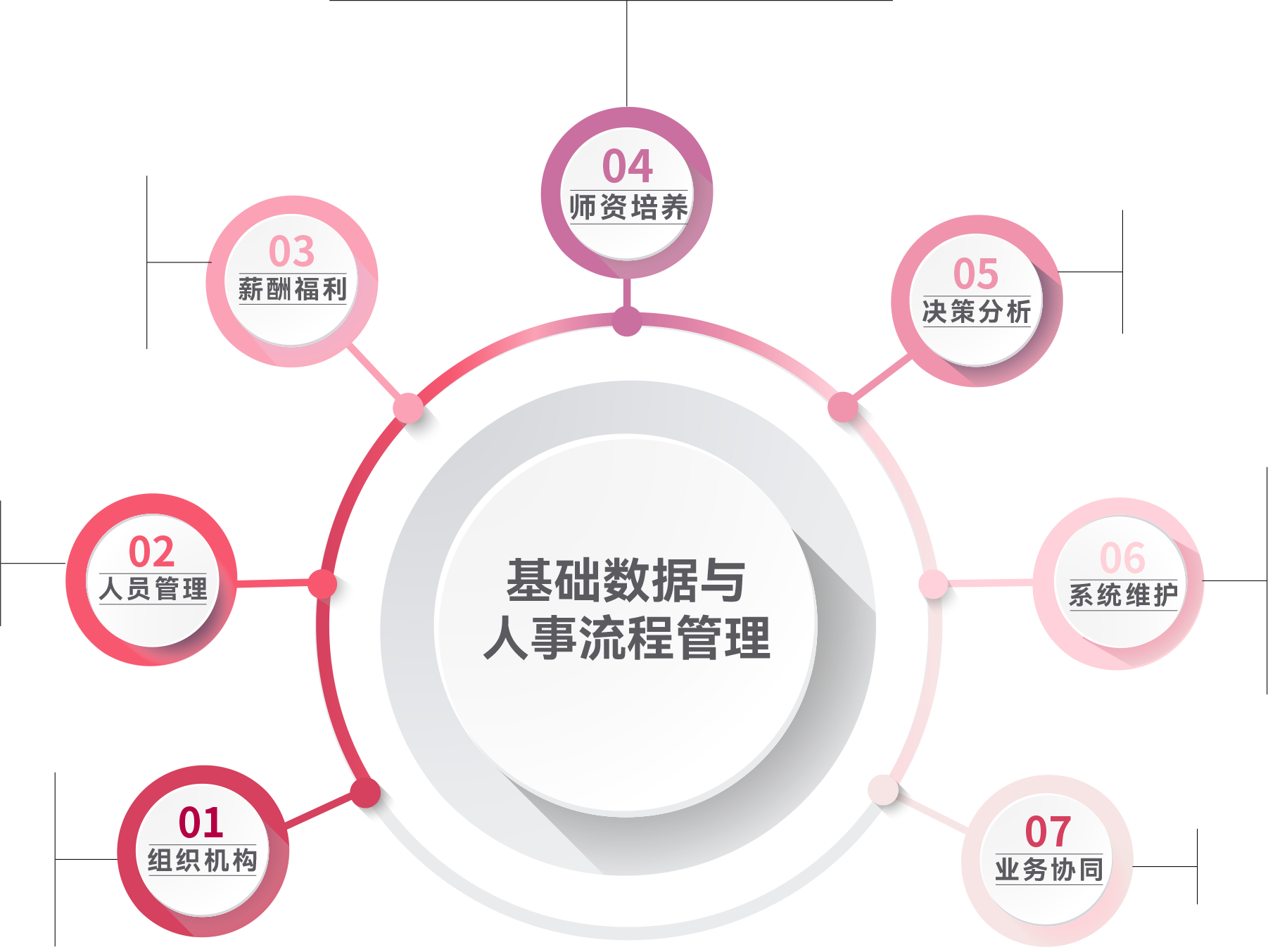 人力资源管理与服务平台