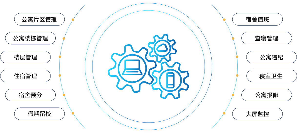 智慧宿管系统