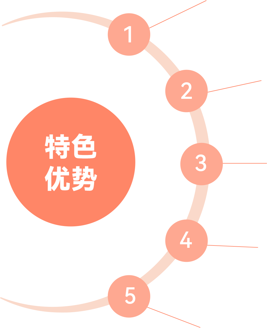 智慧楼宇资产管理平台