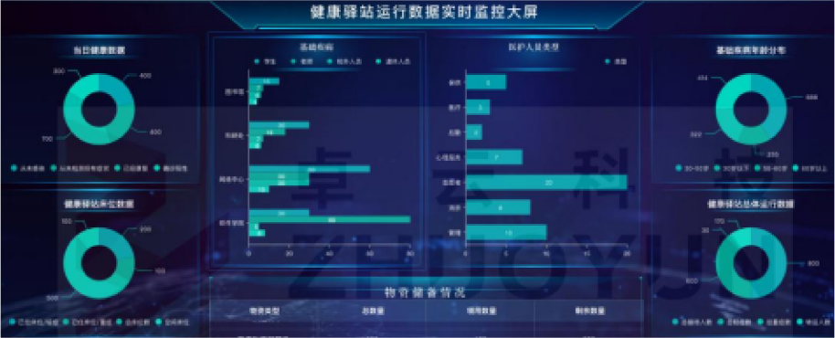 健康驿站管理系统