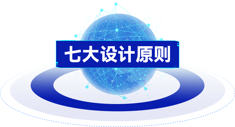 物联网管理平台