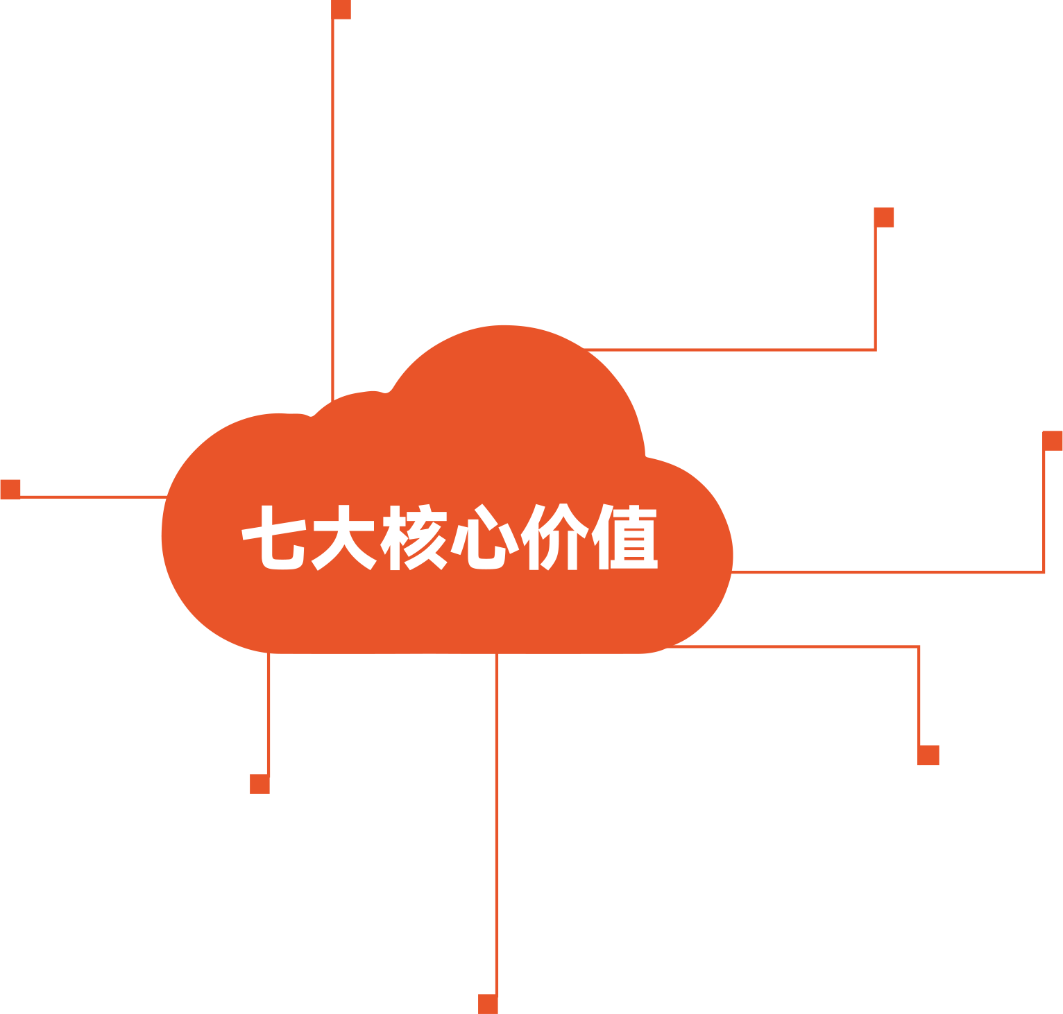 智慧校园低代码平台