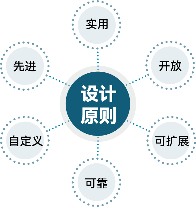 智慧校园学工系统